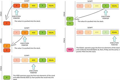 An Analysis of Non-standard Transactions